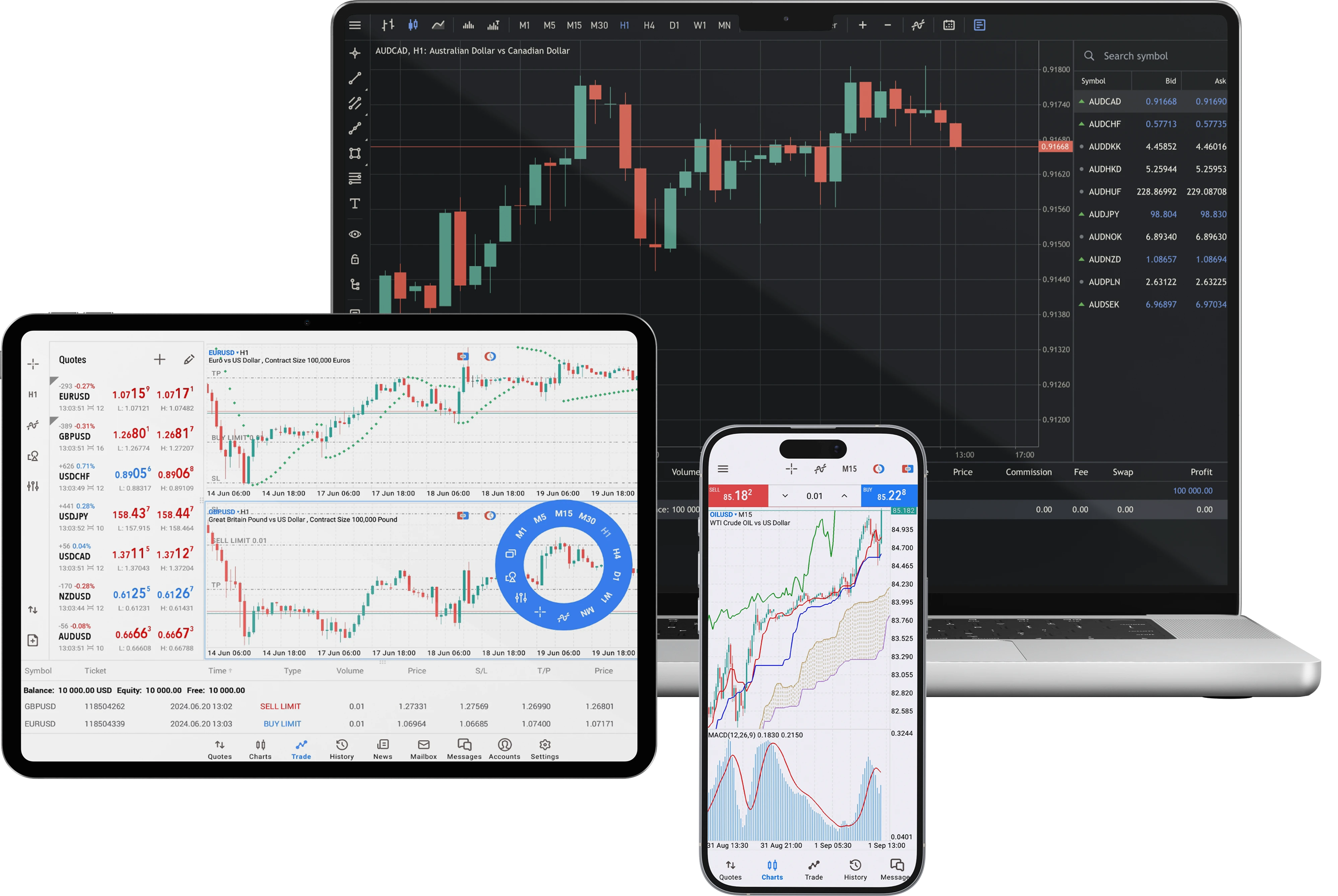 MetaTrader 5