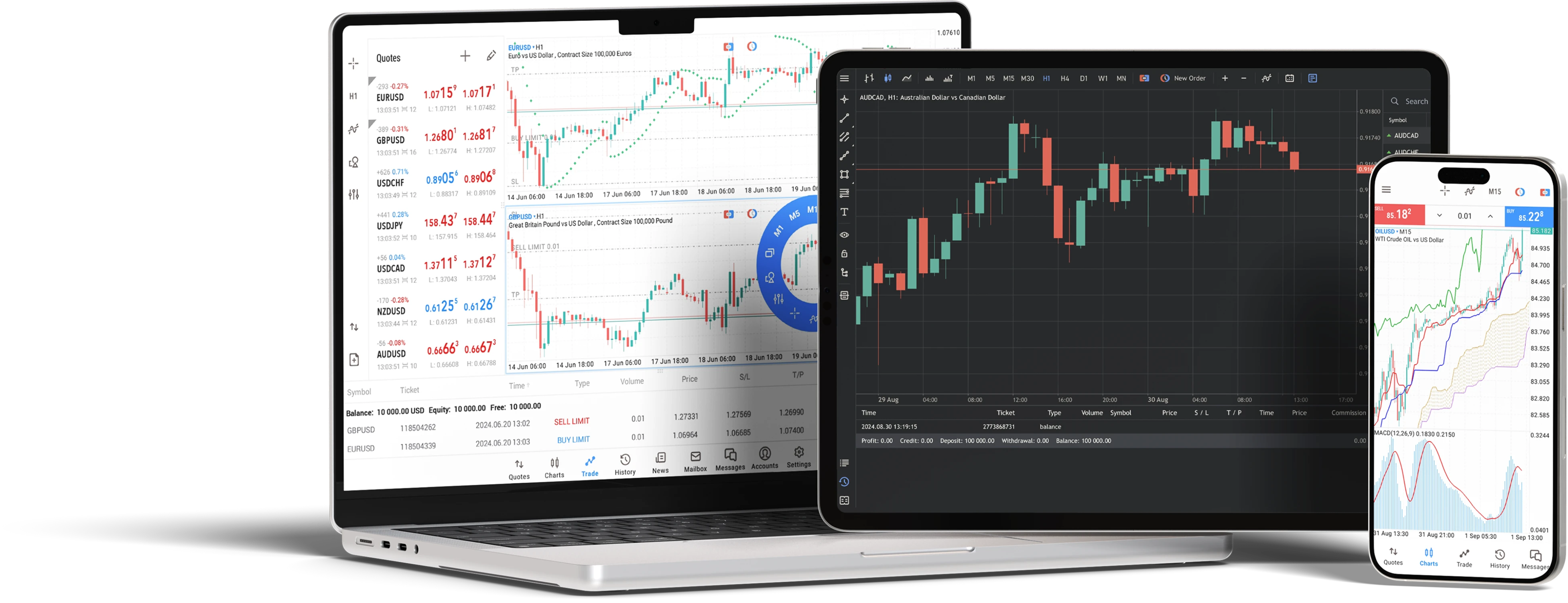 Pairmetric MetaTrader 5 platform shown across desktop, tablet and mobile devices