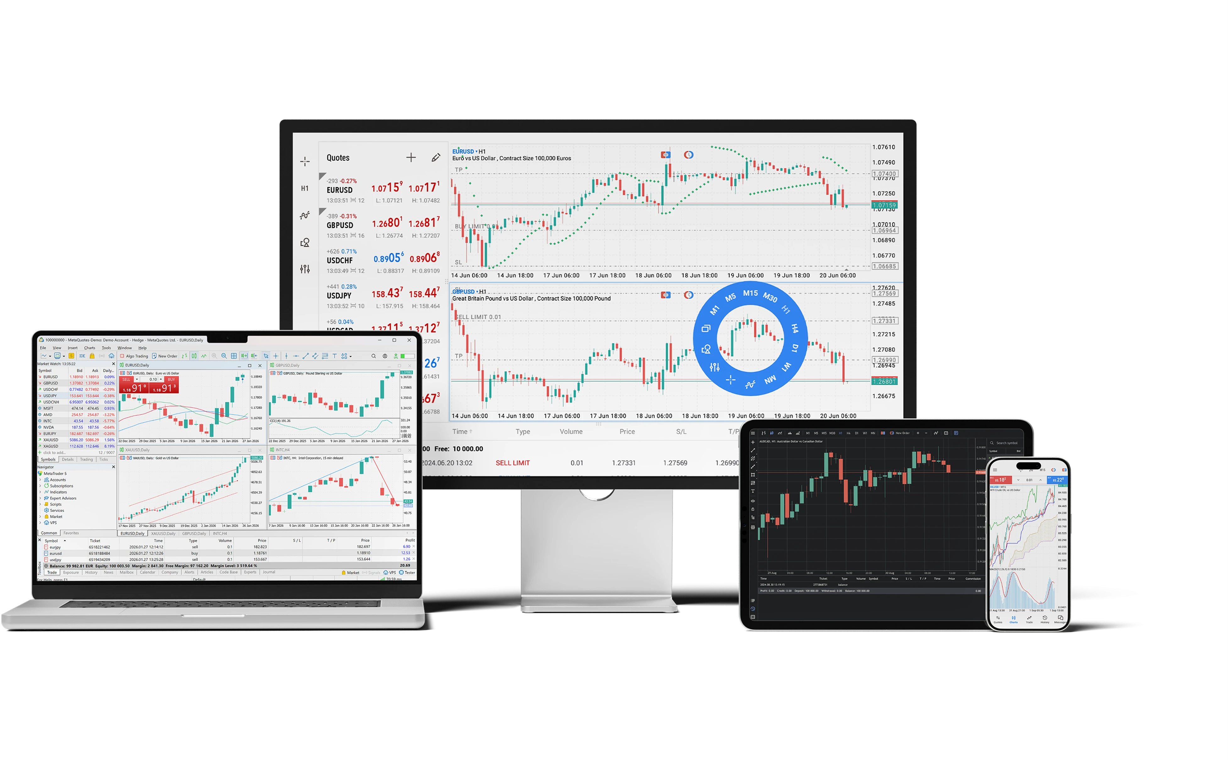 MetaTrader 5 platform shown across desktop, tablet and mobile devices