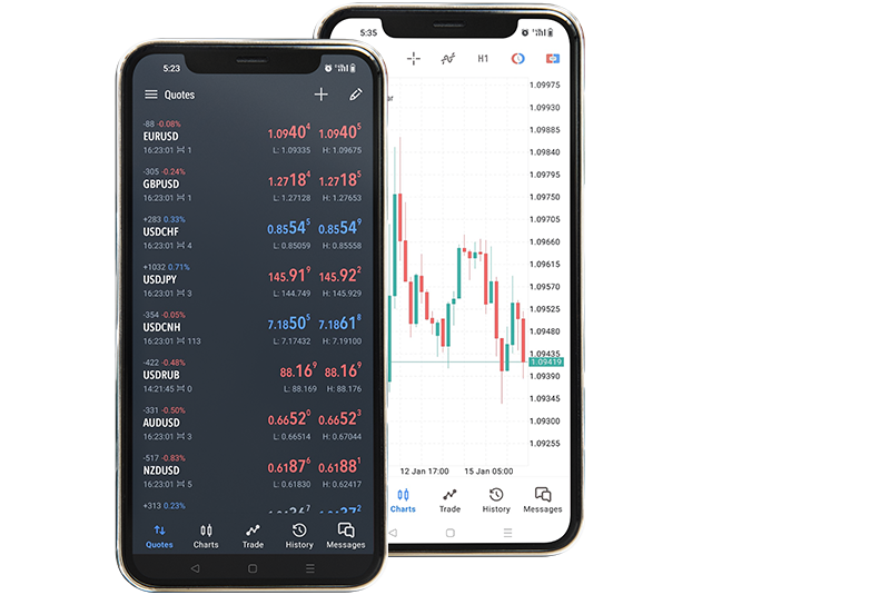 MetaTrader 5 for mobile